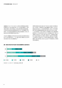 德勤咨詢(xún) 2019年投資管理行業(yè)展望 