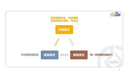 割肉?踏空?10幅圖搞懂基金投資的好姿勢(shì)!