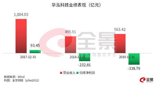 3個(gè)月暴漲152900 有人6500元狂賺100萬(wàn),這只 妖股 太瘋狂