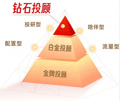 長江證券重磅發布投顧品牌 長江弘 ,開啟財富管理新篇章