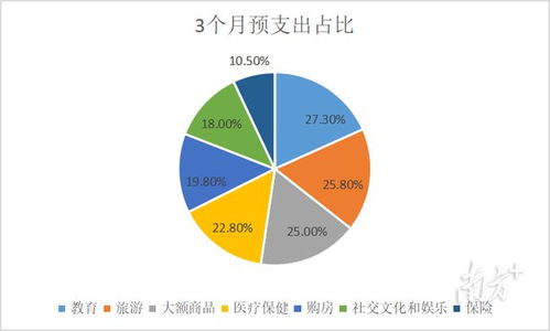 陽江第二季度儲戶問卷調查 17.5 的居民認為收入 增加 ,有你么