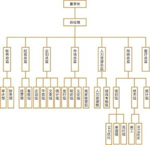 山西同盛投資管理