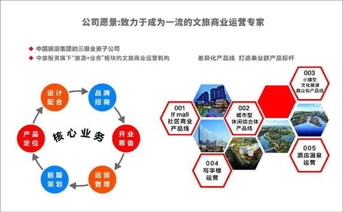 中旅投資文旅商業(yè)品牌發(fā)布會暨簽約大會隆重召開 三大文旅商業(yè)產(chǎn)品線正式亮相